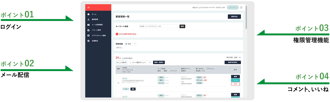 ポイント01 ログイン、マイページ ポイント02 メール配信 ポイント03 権限管理機能 ポイント04 新着、お気に入り追加 ポイント05 コメント、いいね